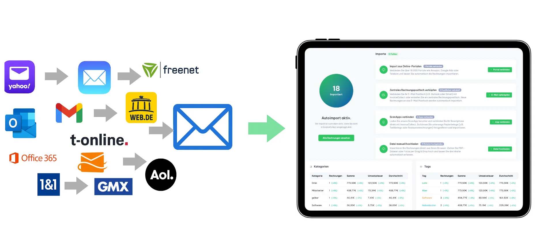 Rechnungen aus E-Mail-Postfächern importieren